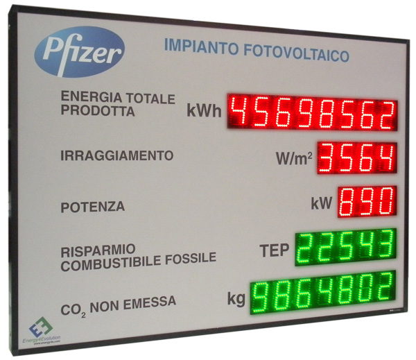photovoltaic display PV monitoring